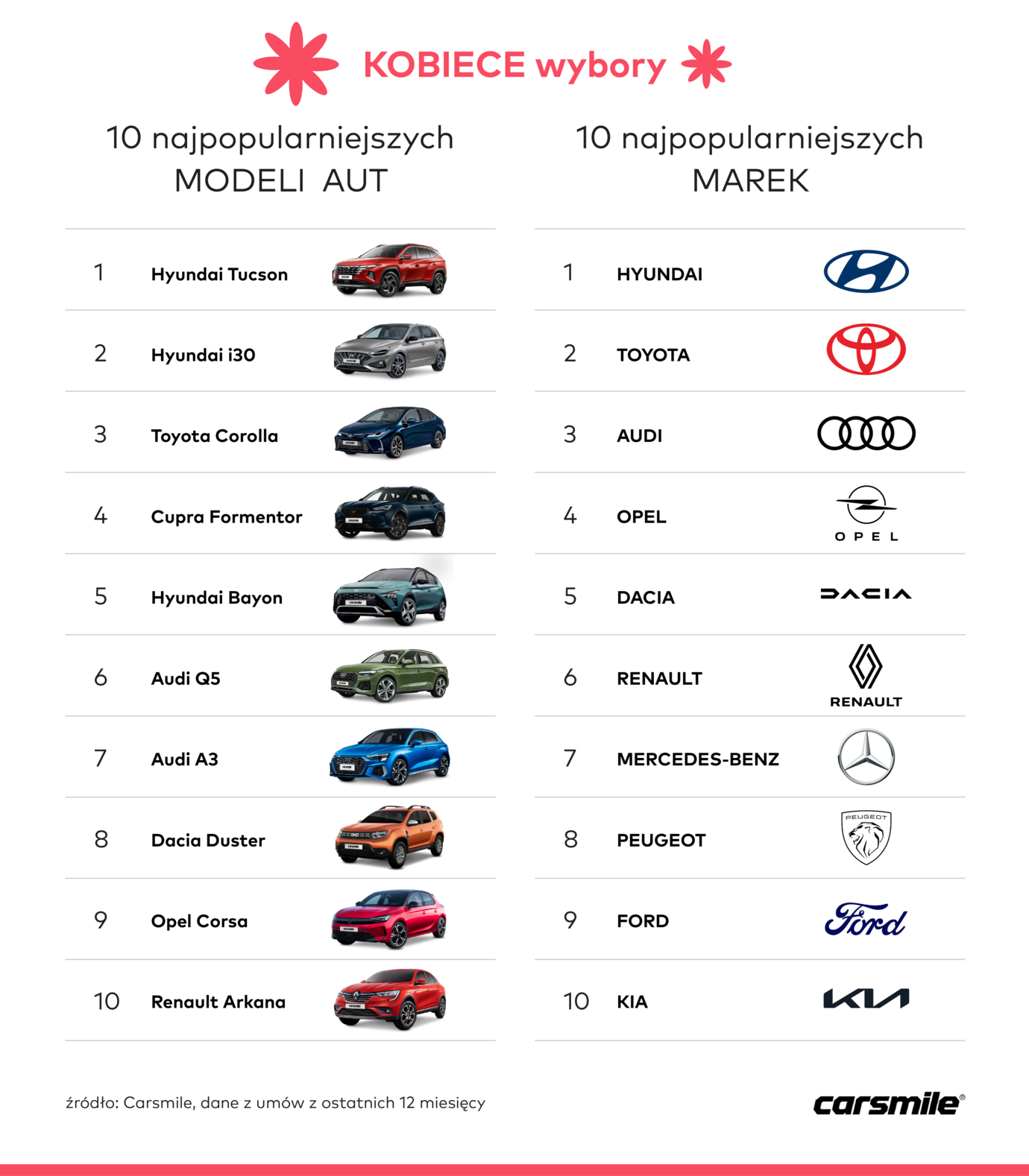 kobiece wybory - marki i modele.png kobiece-wybory-marki-i-modele-8a6173dd94c46f40d9cf1da9cf612f5b_ae5523